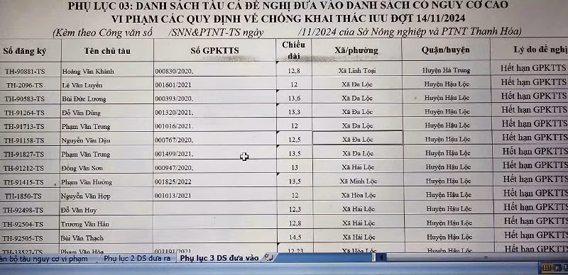Danh sách tàu cá nguy cơ cao vi phạm IUU.