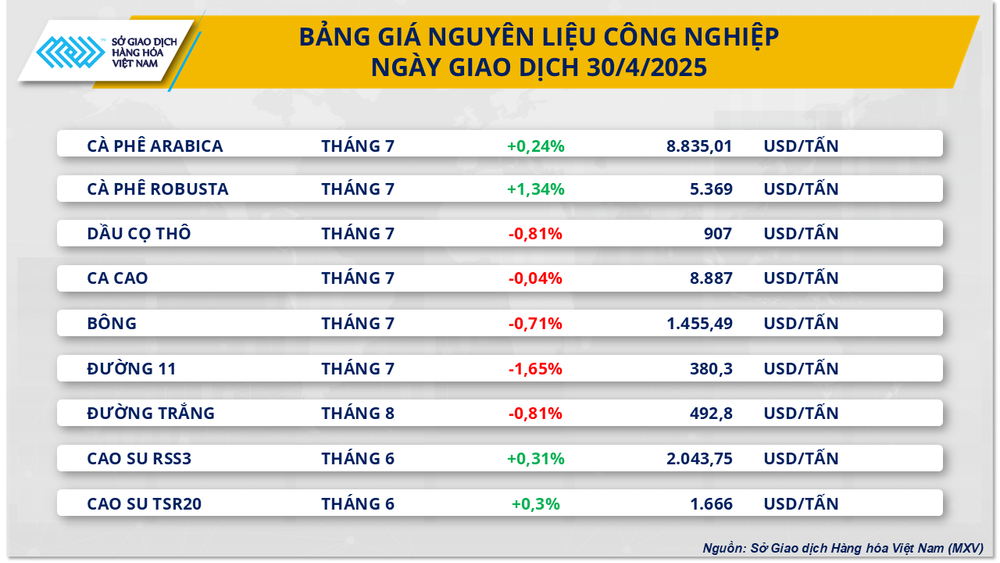 Giá cà-phê quay đầu tăng ảnh 1 Giá cà-phê quay đầu tăng ảnh 1