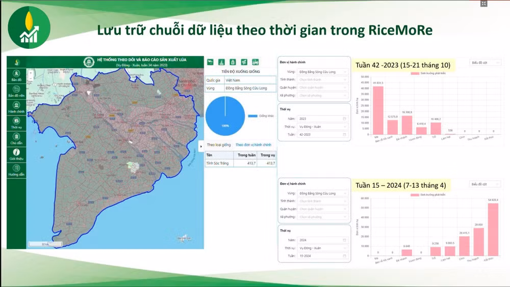 Ứng dụng RiceMore được phát triển hướng tới nhiều nhóm người dùng.