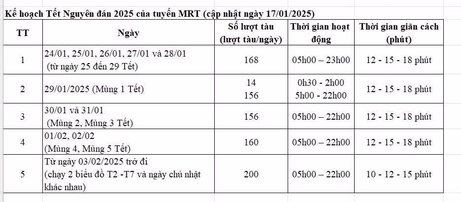 Lịch trình chạy tàu Metro số 1 dịp Tết Nguyên đán.