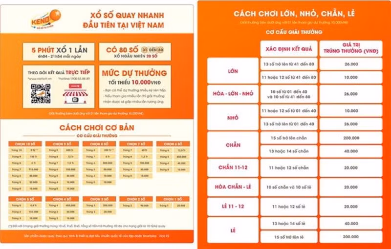 Cơ cấu giải thưởng cách chơi Keno theo bậc và ULEO. Cơ cấu giải thưởng cách chơi Keno theo bậc và ULEO.