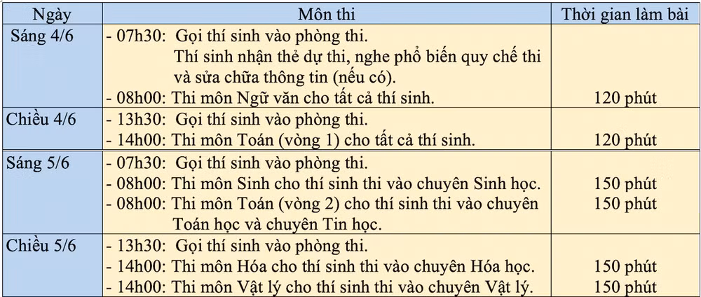 Lịch thi Tuyển sinh lớp 10 Trường THPT Khoa học Tự nhiên năm 2023.