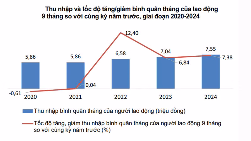 Nguồn: GSO.