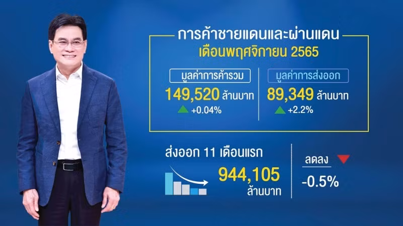 Ông Jurin Laksanawisit - Phó Thủ tướng kiêm Bộ trưởng Thương mại Thái Lan. (Nguồn: Newsdirectory)