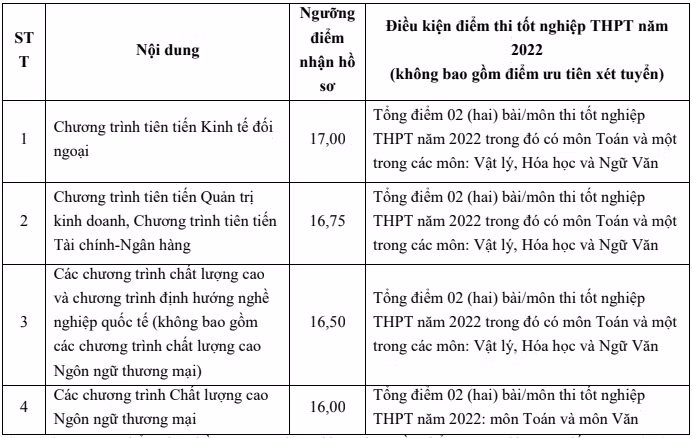 Nguồn: Trường đại học Ngoại thương
