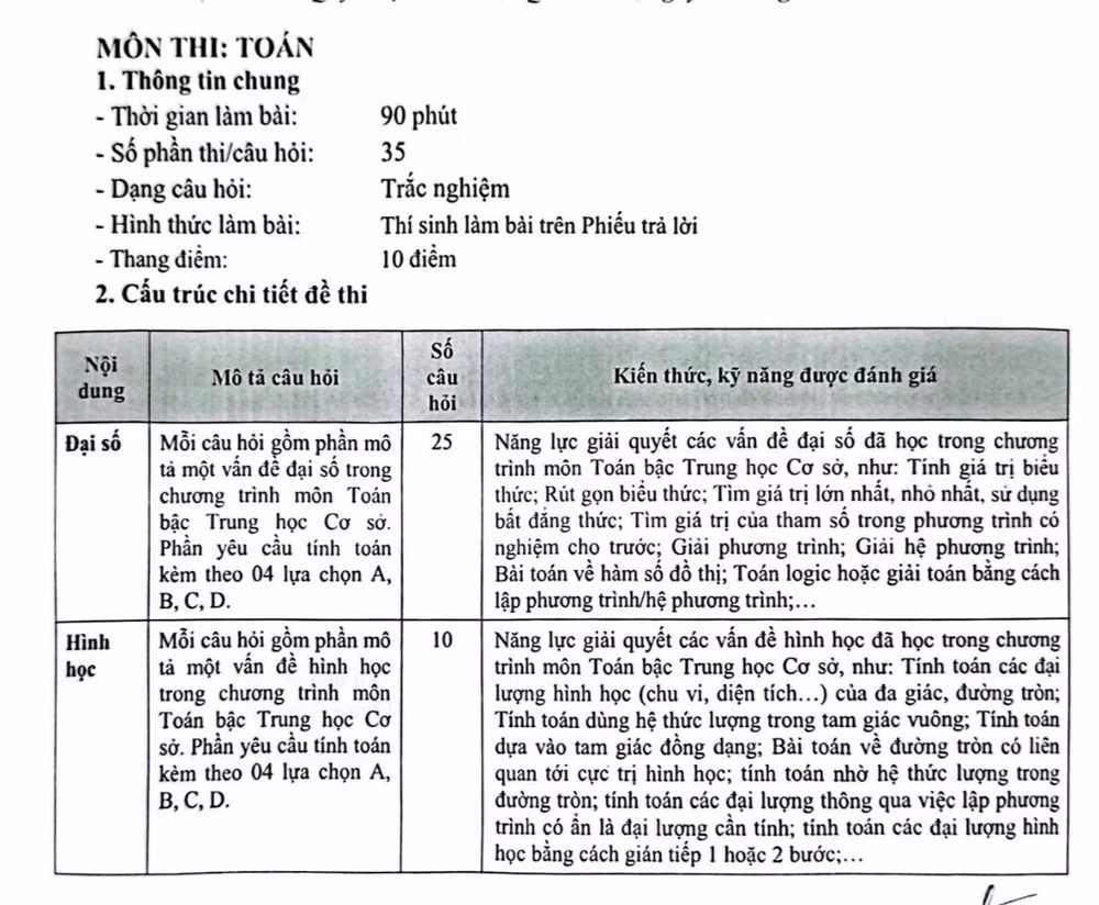 Dạng thức bài thi Toán chung