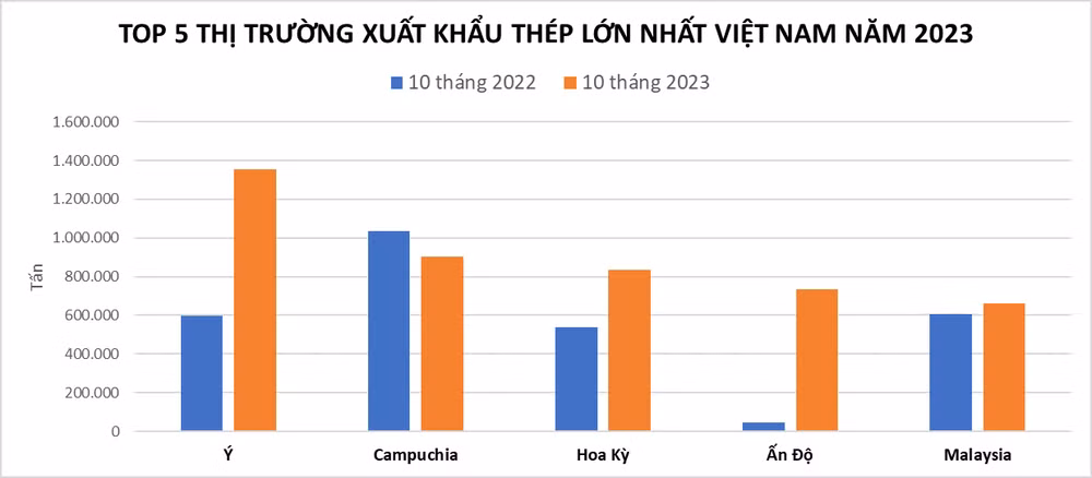Nguồn: VSA Nguồn: VSA