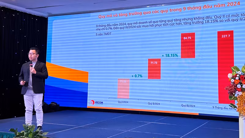 Đại diện Hiệp hội Thương mại điện tử Việt Nam trình bày xu hướng mua sắm qua kênh thương mại điện tử, những khó khăn và thách thức đối với doanh nghiệp Việt Nam.