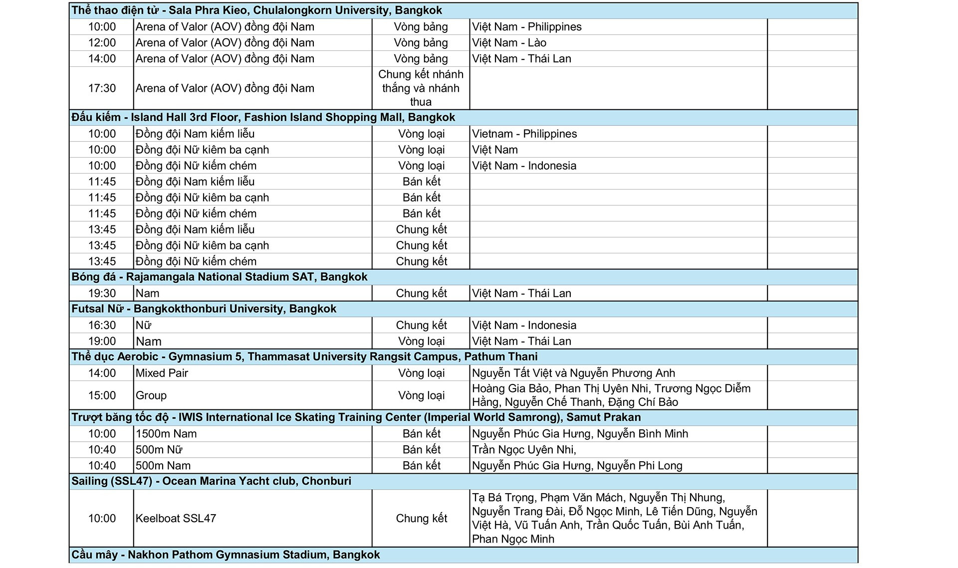 SEA Games 33: Lịch thi đấu ngày 18/12 của Đoàn Thể thao Việt Nam lich-thi-dau-ngay-18-12-images-1.jpg