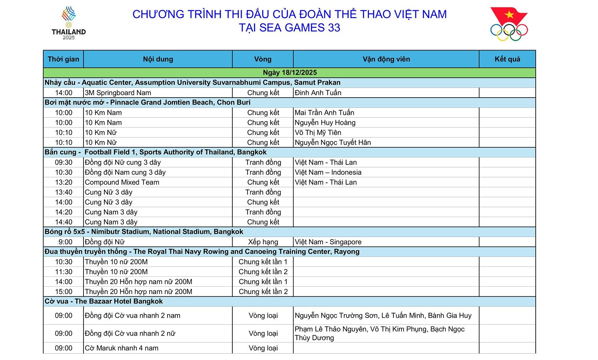 SEA Games 33: Lịch thi đấu ngày 18/12 của Đoàn Thể thao Việt Nam lich-thi-dau-ngay-18-12-images-0-copy.jpg