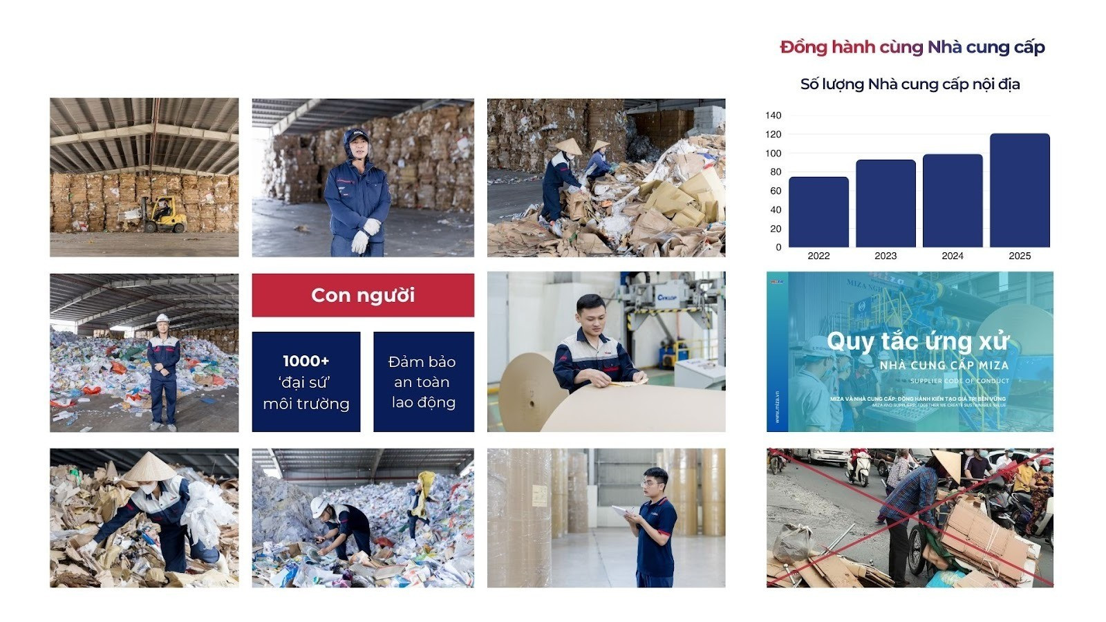 Hàng nghìn người lao động được hưởng lợi từ mạng lưới ‘đại sứ’ môi trường của Miza.