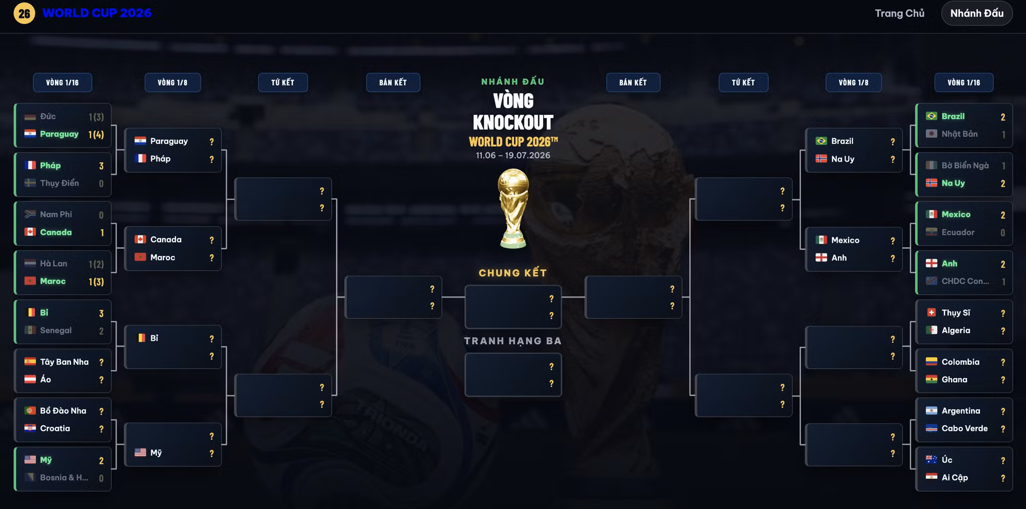 Phân nhánh vòng knock-out World Cup 2026: Đại chiến chờ đón các ông lớn ở vòng 1/8