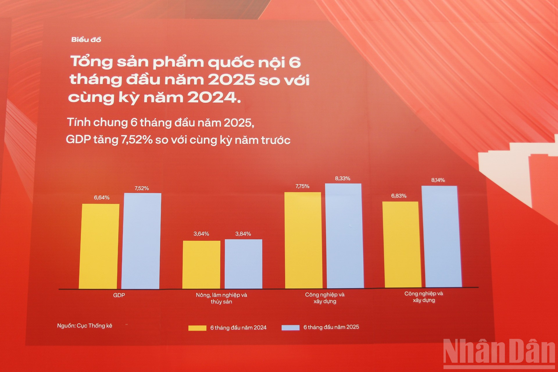 Bức tranh toàn cảnh về kinh tế Việt Nam được khắc họa rõ nét qua các biểu đồ trực quan. ndo_br_img-0462-copy.jpg