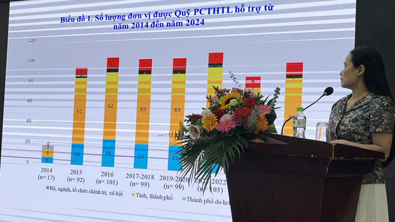 Đại diện Quỹ Phòng, chống tác hại của thuốc lá báo cáo tại hội nghị.