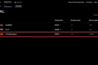 VNPT Cyber Immunity đạt TOP 3 vòng chung kết International Cybersecurity.