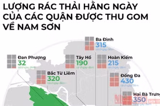 Rác thải hằng ngày của các quận được gom về Nam Sơn