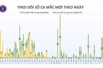 Xác nhận bảy chuyên gia dầu khí Nga mắc Covid-19