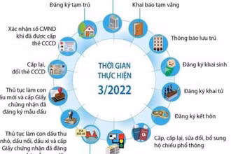 Nhiều tiệc ích từ cơ sở dữ liệu quốc gia về dân cư sẽ được ứng dụng ngay trong quý I/2022.