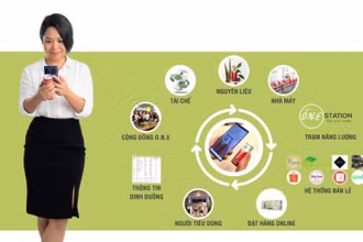 Tyna Huỳnh (Huỳnh Đinh Hà Giang) - CEO của Drinkizz.