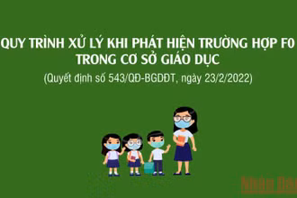 Sửa đổi, bổ sung quy trình xử lý khi phát hiện trường hợp F0 tại cơ sở giáo dục