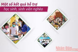 [Infographic] Hàng trăm nghìn học sinh, sinh viên đang nhận chính sách hỗ trợ để yên tâm học tập