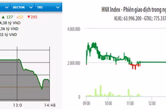 Diễn biến VN-Index và HNX-Index phiên giao dịch ngày 12-10.