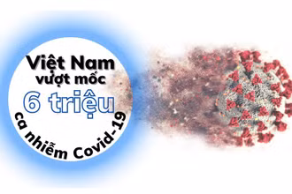 Việt Nam vượt mốc 6 triệu ca nhiễm Covid-19