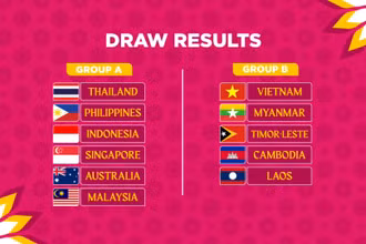 Kết quả bốc thăm chia bảng AFF Cup nữ 2022. 