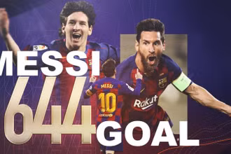 Với 644 bàn thắng, Lionel Messi đã thiết lập cột mốc mới cho riêng mình. (Ảnh: Sporty) 