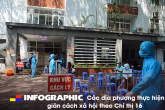 [Infographic] Các địa phương thực hiện giãn cách xã hội theo Chỉ thị 16
