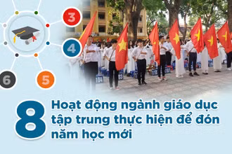 [Infographic] Tám hoạt động giáo dục đón năm học mới