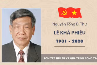 [Infographic] Nguyên Tổng Bí thư Lê Khả Phiêu (1931 - 2020)