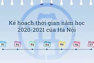 [Infographic] Kế hoạch thời gian năm học 2020-2021 của Hà Nội