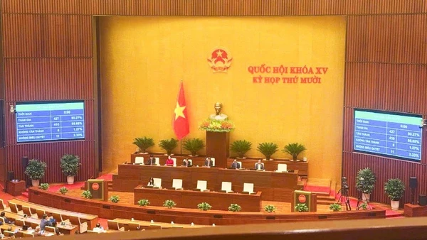 Sáng 11/12/2025, trong ngày làm việc cuối cùng của Kỳ họp thứ 10 Quốc hội khoá XV, với 86,68% đại biểu bấm nút tán thành, Quốc hội đã chính thức thông qua Nghị quyết của Quốc hội về chủ trương đầu tư Dự án đầu tư xây dựng Cảng hàng không quốc tế Gia Bình.