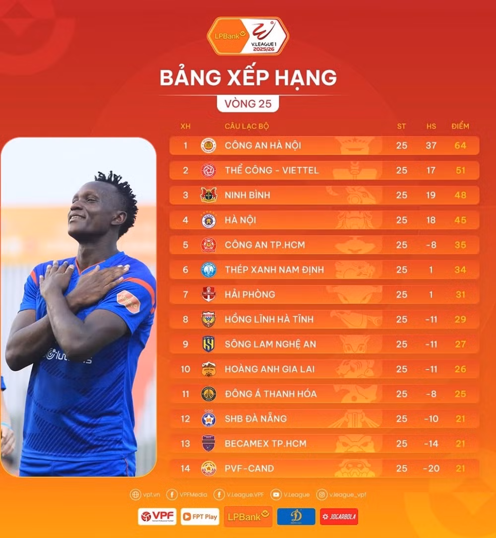 1-bang-xep-hang.jpg
