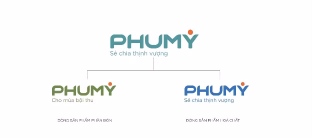 Bộ nhận diện thương hiệu mới mang tên “Phú Mỹ” của Tổng Công ty Phân bón và Hóa chất dầu khí