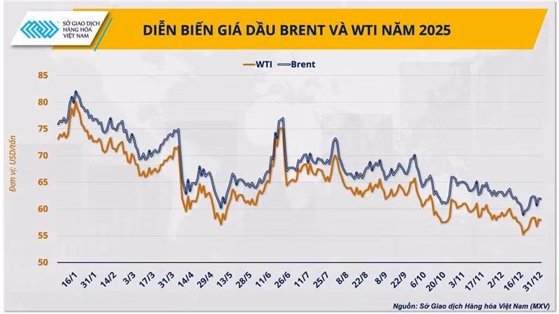anh-1-dien-bien-gia-dau-nam-2025-nguon-mxv-1.png