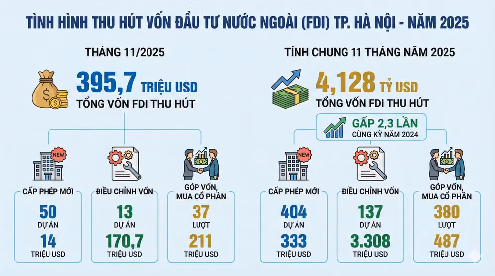 fdi-hanoi-2025.png