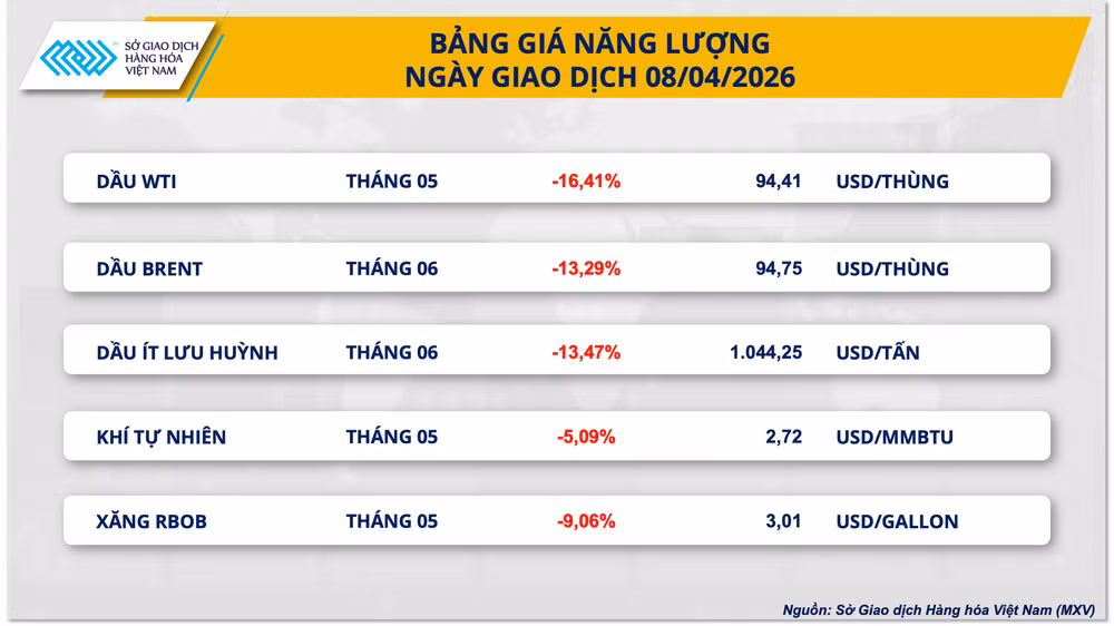 bang-gia-nang-luong.png