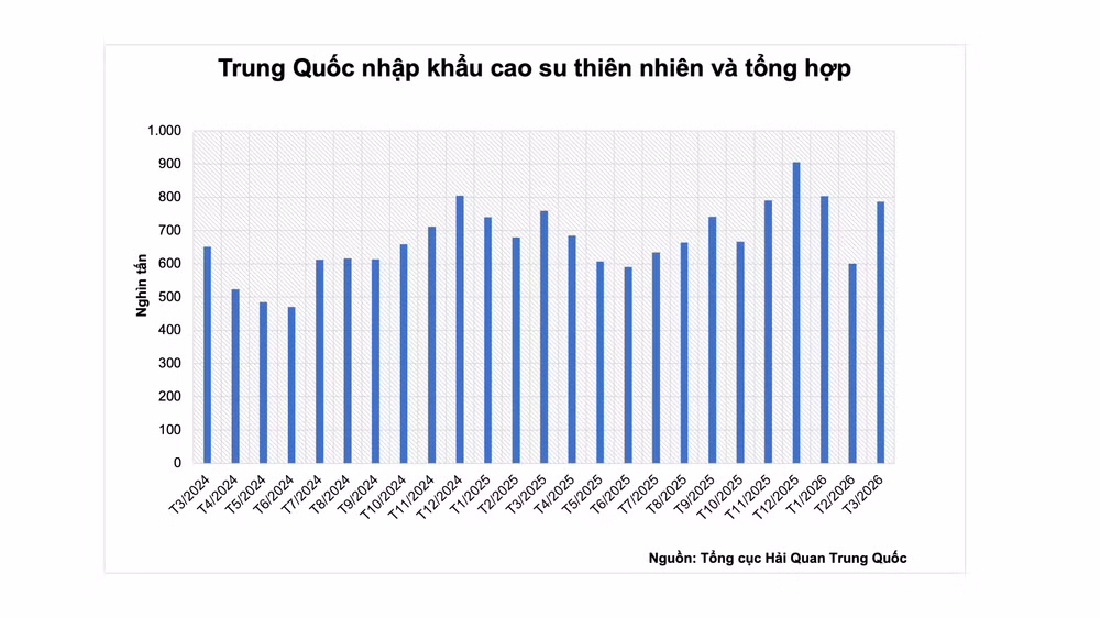 anh-2-trung-quoc-nhap-khau-cao-su-thien-nhien-va-tong-hop.png