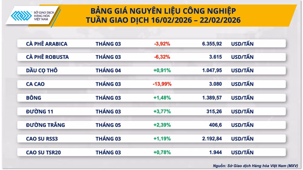 bang-gia-nguyen-lieu-cong-nghiep.png