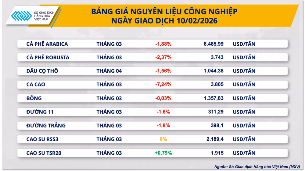 bang-gia-nguyen-lieu-cong-nghiep.png