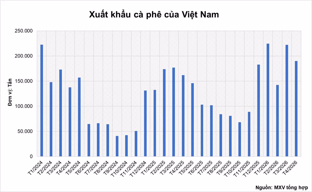 anh-3-xuat-khau-ca-phe-cua-viet-nam.png
