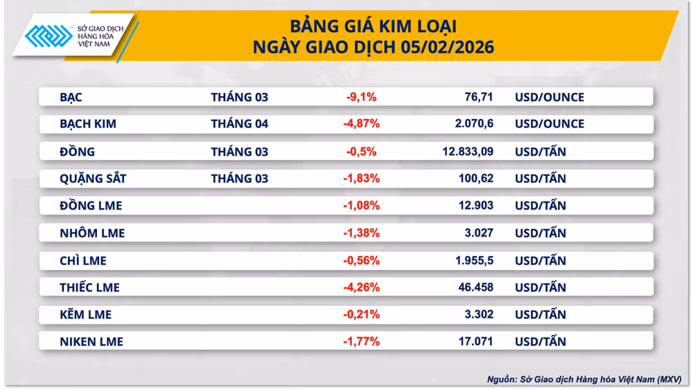bang-gia-kim-loai.png