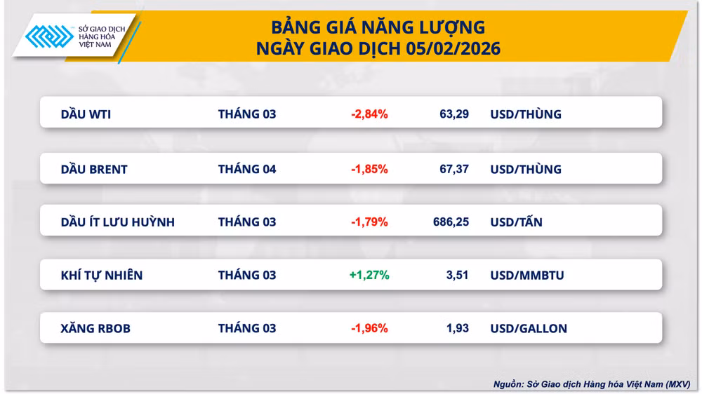 bang-gia-nang-luong.png