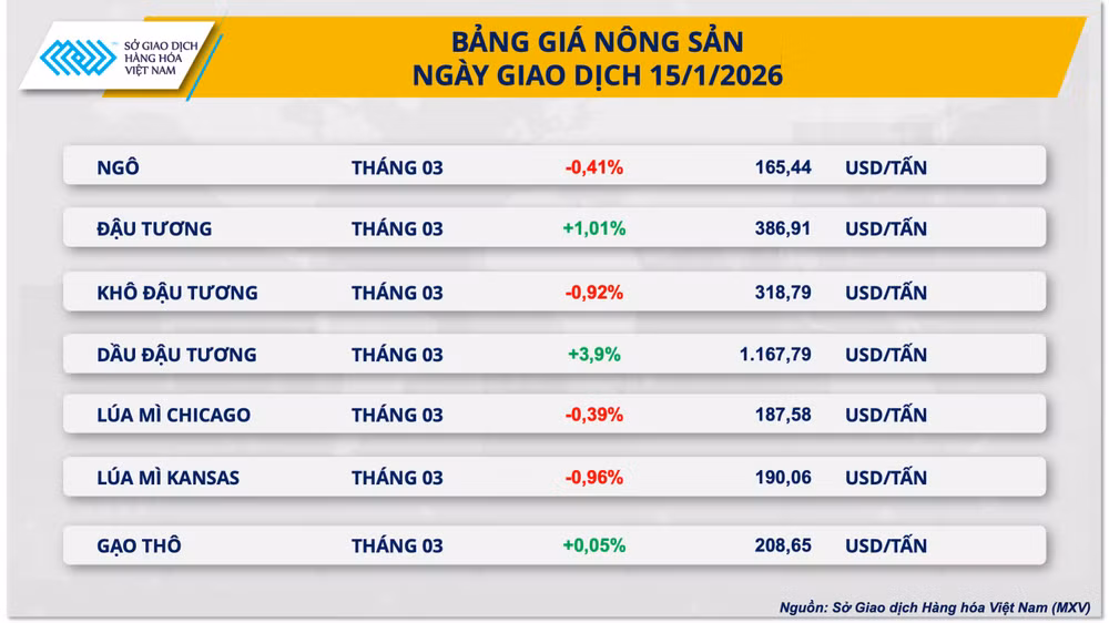 bang-gia-nong-san.png