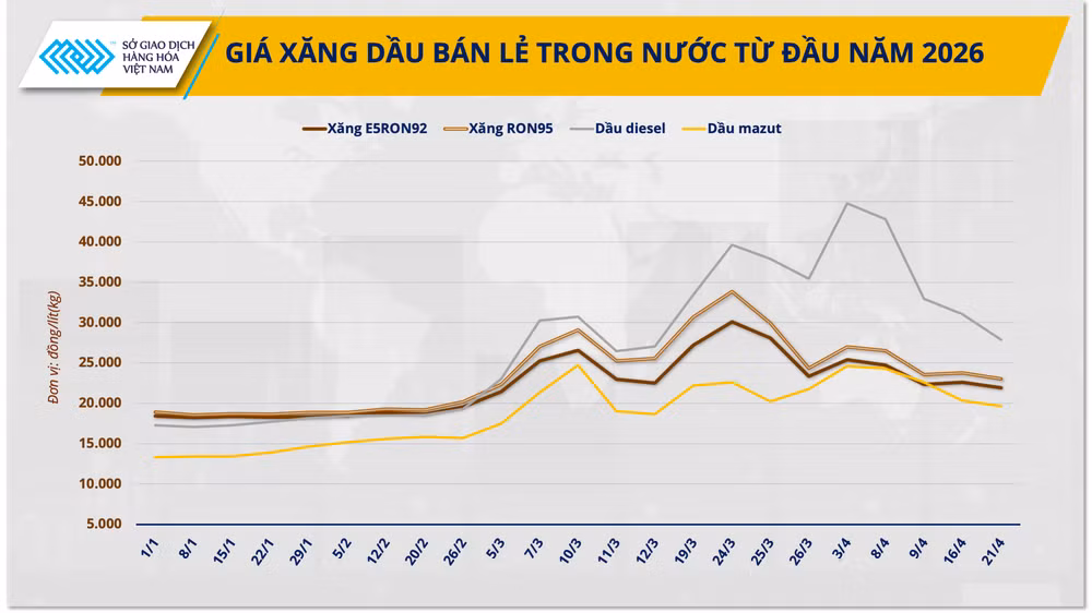 anh-3-gia-xang-dau-ban-le-trong-nuoc-tu-dau-nam-2026.png