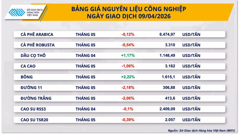 bang-gia-nguyen-lieu-cong-nghiep.png
