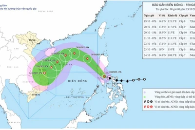 Bản đồ dự báo quỹ đạo và cường độ bão Fengshen phát lúc 8 giờ sáng 19/10/2025. (Nguồn: Trung tâm Dự báo khí tượng thủy văn quốc gia)
