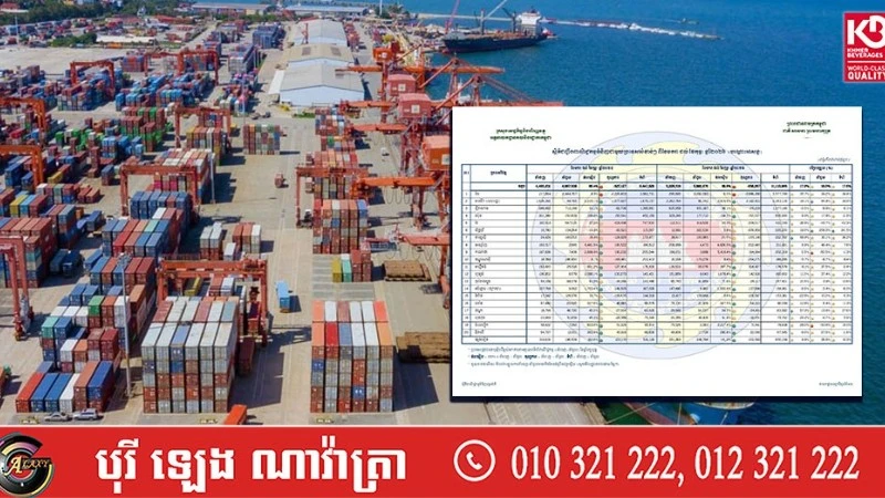 Giá trị xuất nhập khẩu hàng hóa của Campuchia với thị trường quốc tế tăng mạnh trong những tháng đầu năm 2026. (Ảnh: Fresh News)